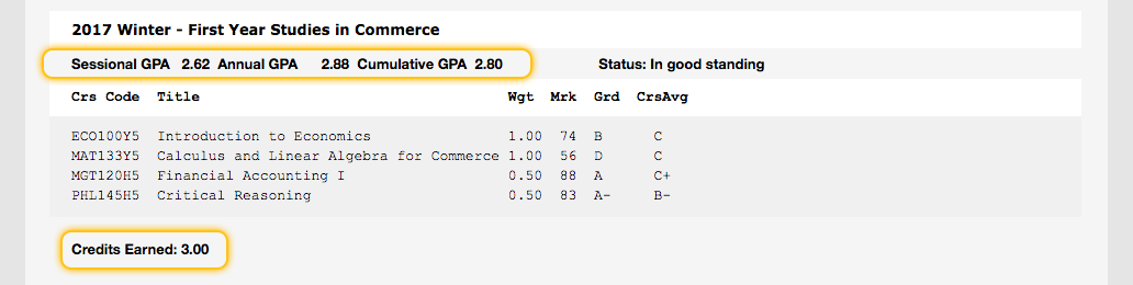 A piece of the ACORN Academic History page with the SGPA, AGPA, CGPA and Credits Earned highlighted.